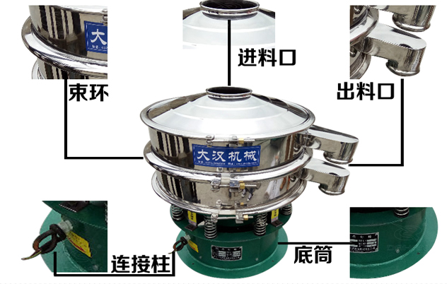 藕粉振動(dòng)篩的結(jié)構(gòu)特點(diǎn)：束環(huán)，進(jìn)料口，出料口，連接柱，底筒。