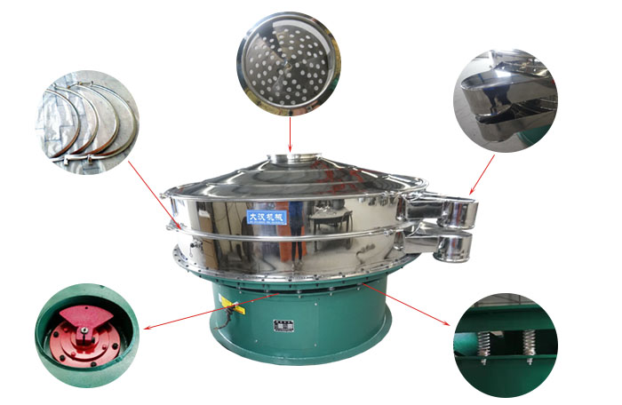1800型振動篩細(xì)節(jié)：束環(huán)，出料口，進(jìn)料口，振動電機(jī)，振動彈簧。