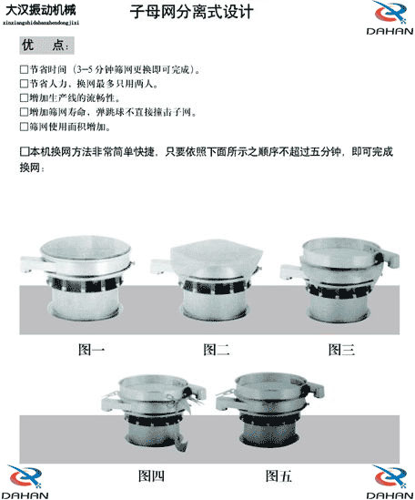 移動式振動篩換網圖示：1，將篩網平鋪到篩盤上。2，留出5cm的篩網3，將多余的篩網剪掉4，將多出的5cm篩網往回折。5，利用束環將其固定在篩網上。