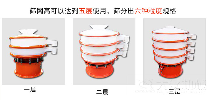塑料防腐蝕振動(dòng)篩類型：大料斗式設(shè)備，無料斗式設(shè)備，圓柱形進(jìn)料口設(shè)備，小型料斗式設(shè)備。