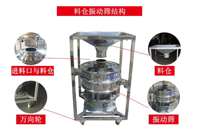 料倉振動篩結構：料倉，進料口與料倉連接點，萬向輪便于移動。